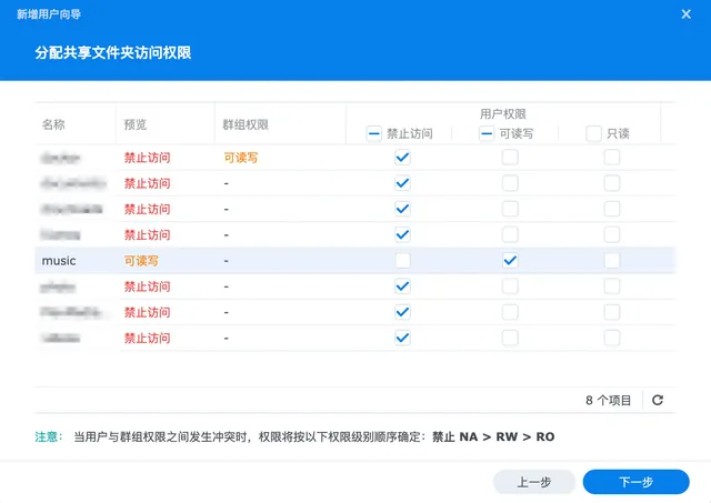 DSM 用户共享文件夹权限设置